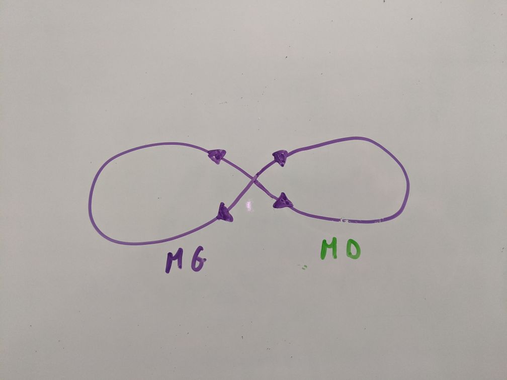 Immagine che contiene testo, lavagnabianca

Descrizione generata automaticamente